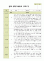 평가제 1학기 2학기 영아 관찰일지 만 2세 12명 24페이지 17페이지