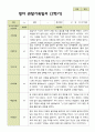 평가제 1학기 2학기 영아 관찰일지 만 2세 12명 24페이지 19페이지