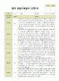 평가제 1학기 2학기 영아 관찰일지 만 2세 12명 24페이지 20페이지