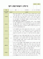 평가제 1학기 2학기 영아 관찰일지 만 2세 12명 24페이지 21페이지