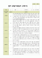 평가제 1학기 2학기 영아 관찰일지 만 2세 12명 24페이지 23페이지