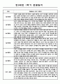만0세 1학기 관찰일지 (3월-8월) 5명 (1학기 총평첨부) 1페이지