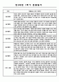 만0세 1학기 관찰일지 (3월-8월) 5명 (1학기 총평첨부) 5페이지