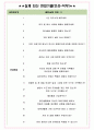 HD현대인프라코어 면접기출(최신)+꿀팁[최종합격!] +1000대기업 1차 직무면접 + 2차 임원면접 최종합격자 답안 4페이지