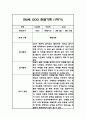 만2세 1년 관찰일지 및 총평 (놀이와 일상영역 관찰기록) 2페이지