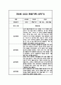 만2세 1년 관찰일지 및 총평 (놀이와 일상영역 관찰기록) 15페이지