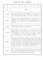 만2세 1학기 영아 관찰일지 25명 분량 (일상,놀이영역으로 아주 자세하게 기록됨) 7페이지