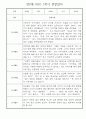 만2세 1학기 영아 관찰일지 25명 분량 (일상,놀이영역으로 아주 자세하게 기록됨) 10페이지