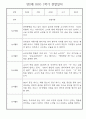 만2세 1학기 영아 관찰일지 25명 분량 (일상,놀이영역으로 아주 자세하게 기록됨) 19페이지