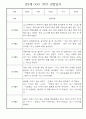 만2세 1학기 영아 관찰일지 25명 분량 (일상,놀이영역으로 아주 자세하게 기록됨) 20페이지