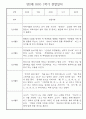 만2세 1학기 영아 관찰일지 25명 분량 (일상,놀이영역으로 아주 자세하게 기록됨) 21페이지