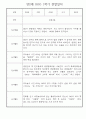 만2세 1학기 영아 관찰일지 25명 분량 (일상,놀이영역으로 아주 자세하게 기록됨) 24페이지