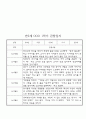 만2세 1학기 영아 관찰일지 25명 분량 (일상,놀이영역으로 아주 자세하게 기록됨) 25페이지