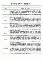 만0세 2학기 관찰일지 (9월-2월) 5명 (2학기 총평첨부) 2페이지