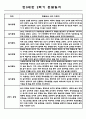 만0세 2학기 관찰일지 (9월-2월) 5명 (2학기 총평첨부) 4페이지
