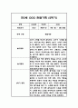 만3세 1년 관찰일지 및 1학기,2학기 총평 (놀이와 일상영역 관찰일지) 16페이지