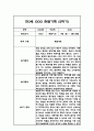 만3세 1년 관찰일지 및 1학기,2학기 총평 (놀이와 일상영역 관찰일지) 18페이지