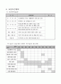 사회복지사 실습 프로포절 생활체육교실계획서 6페이지