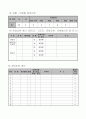 사회복지사 실습 프로포절 생활체육교실계획서 10페이지