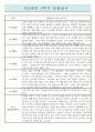 만2세 1학기 영아전담 어린이집 관찰일지 및 종합발달평가 (일상,놀이 관찰일지) 4페이지