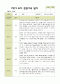 [관찰일지] 평가제 1학기 2학기 유아 관찰일지 만 3세 22명 3페이지