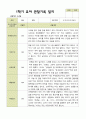 [관찰일지] 평가제 1학기 2학기 유아 관찰일지 만 3세 22명 4페이지