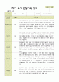 [관찰일지] 평가제 1학기 2학기 유아 관찰일지 만 3세 22명 9페이지