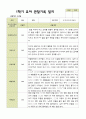 [관찰일지] 평가제 1학기 2학기 유아 관찰일지 만 3세 22명 13페이지