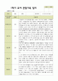 [관찰일지] 평가제 1학기 2학기 유아 관찰일지 만 3세 22명 16페이지