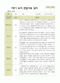 [관찰일지] 평가제 1학기 2학기 유아 관찰일지 만 3세 22명 18페이지
