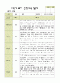 [관찰일지] 평가제 1학기 2학기 유아 관찰일지 만 3세 22명 22페이지