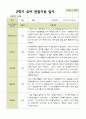 [관찰일지] 평가제 1학기 2학기 유아 관찰일지 만 3세 22명 23페이지