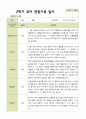 [관찰일지] 평가제 1학기 2학기 유아 관찰일지 만 3세 22명 24페이지
