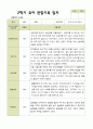 [관찰일지] 평가제 1학기 2학기 유아 관찰일지 만 3세 22명 27페이지