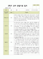 [관찰일지] 평가제 1학기 2학기 유아 관찰일지 만 3세 22명 28페이지