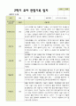 [관찰일지] 평가제 1학기 2학기 유아 관찰일지 만 3세 22명 29페이지