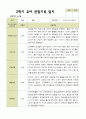 [관찰일지] 평가제 1학기 2학기 유아 관찰일지 만 3세 22명 30페이지