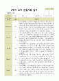 [관찰일지] 평가제 1학기 2학기 유아 관찰일지 만 3세 22명 31페이지