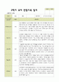 [관찰일지] 평가제 1학기 2학기 유아 관찰일지 만 3세 22명 32페이지