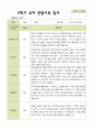 [관찰일지] 평가제 1학기 2학기 유아 관찰일지 만 3세 22명 33페이지