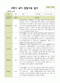 [관찰일지] 평가제 1학기 2학기 유아 관찰일지 만 3세 22명 34페이지