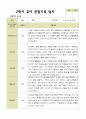 [관찰일지] 평가제 1학기 2학기 유아 관찰일지 만 3세 22명 35페이지