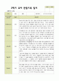 [관찰일지] 평가제 1학기 2학기 유아 관찰일지 만 3세 22명 36페이지
