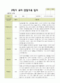 [관찰일지] 평가제 1학기 2학기 유아 관찰일지 만 3세 22명 38페이지