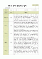 [관찰일지] 평가제 1학기 2학기 유아 관찰일지 만 3세 22명 39페이지