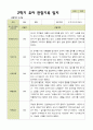 [관찰일지] 평가제 1학기 2학기 유아 관찰일지 만 3세 22명 40페이지