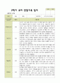 [관찰일지] 평가제 1학기 2학기 유아 관찰일지 만 3세 22명 41페이지