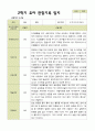 [관찰일지] 평가제 1학기 2학기 유아 관찰일지 만 3세 22명 43페이지