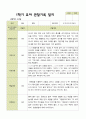 [관찰일지]평가제 1학기 유아 관찰일지 만 3세 22명 8페이지