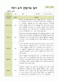 [관찰일지]평가제 1학기 유아 관찰일지 만 3세 22명 12페이지